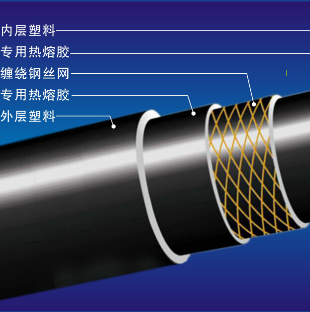 鋼絲網(wǎng)骨架復合（PE）復合給水管